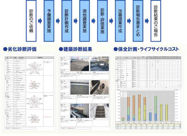 スポーツベット 登録ボーナス カジノ診断の流れと診断報告書例（イメージ）