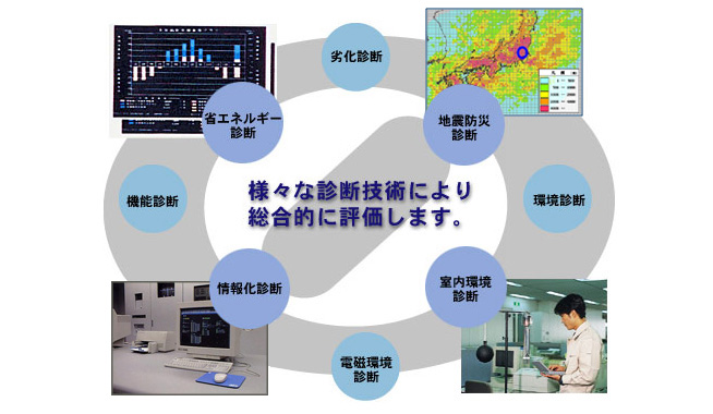 様々な診断技術により総合的に評価