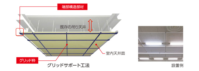 グリッドサポート工法