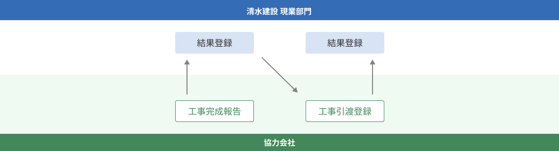 スポーツベット テニスサイトフロー図
