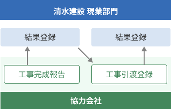 スポーツベット テニスサイトフロー図