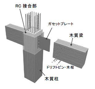 スポーツ ベット カジノ柱＋スポーツ ベット カジノ梁架構