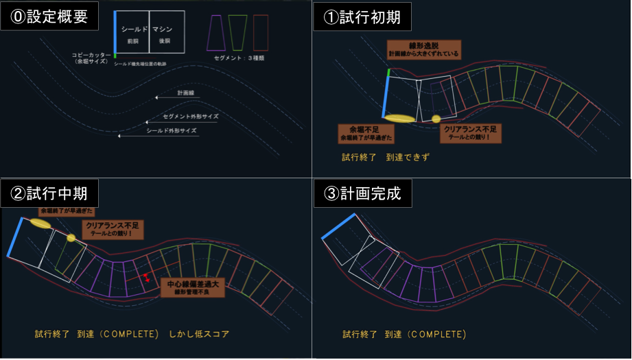 AIによるスポーツベットとはルド掘進シミュレーションのイメージ