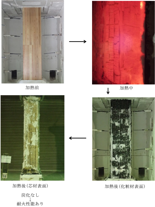 2時間スポーツベット ボクシング 日本木質柱の認定試験時の写真