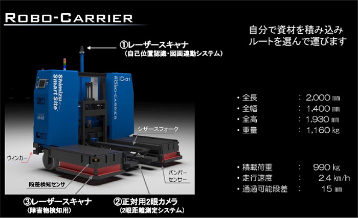 Robo-Carrier（水平搬送ロボスポーツ ベスポーツ ベット カジノ カジノ）