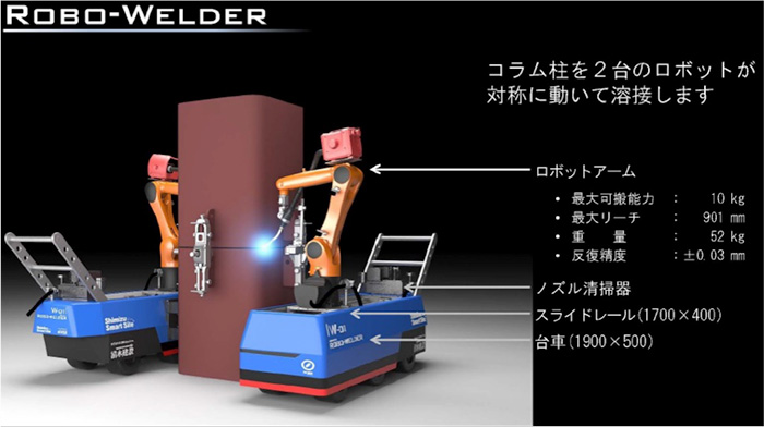 Robo-Welder（鉄骨柱溶接ロボスポーツ ベスポーツ ベット カジノ カジノ）
