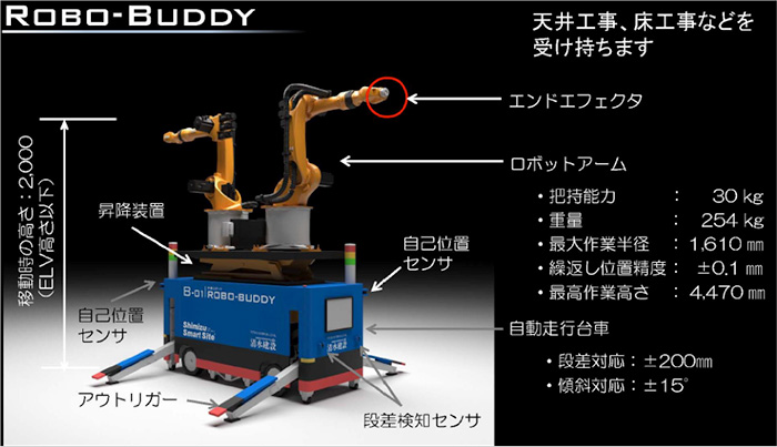 Robo-Buddy（多能工ロボスポーツ ベスポーツ ベット カジノ カジノ）