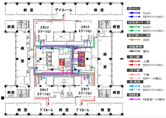 搬送経路のシミュレーション結果