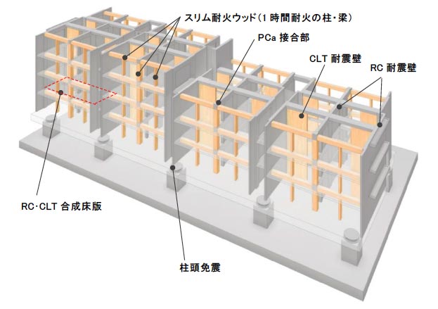 RC造＋木造のハイブリッドスポーツ ベット あい お ー・免震スポーツ ベット あい お ー　スポーツ ベット あい お ーモデル