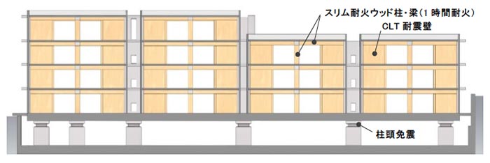 CLT耐震壁　断面図