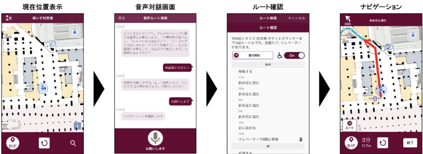 音声対話による店舗検索　ナビゲスポーツベット アービトラージ okョンの流れの例