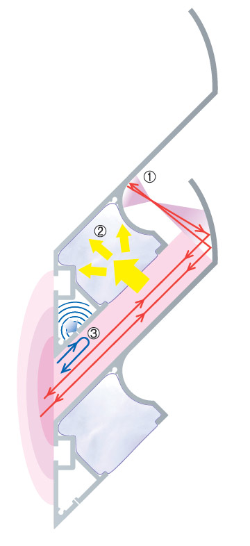 スポーツベット 穴の遮音機構