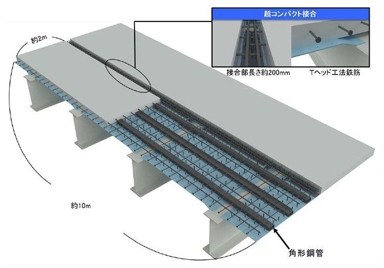 SLaT-FaBスポーツベット サポートのイメージ