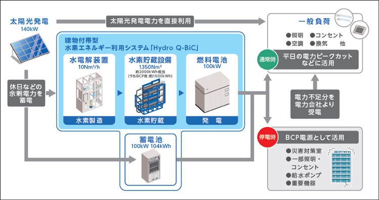 古都に相応しい端正な佇まいを表現したスポーツベット口コミ支店新社屋の外観。町家をモチーフにした格子状の外周フレームは構造体の耐震壁としても機能する。