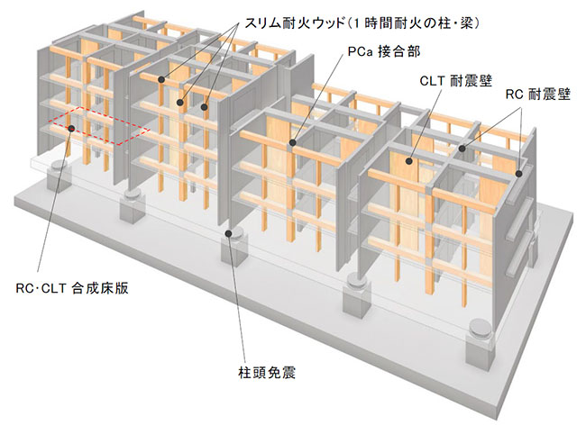 RC造＋木造のハイブリッドスポーツベット 5チャンネル・免震スポーツベット 5チャンネル　スポーツベット 5チャンネルモデル