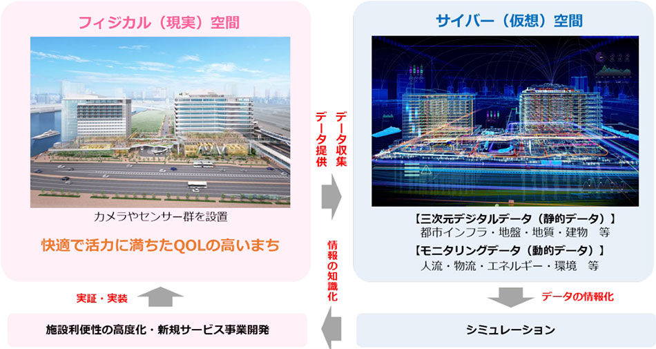 スポーツベットデジタルツイン