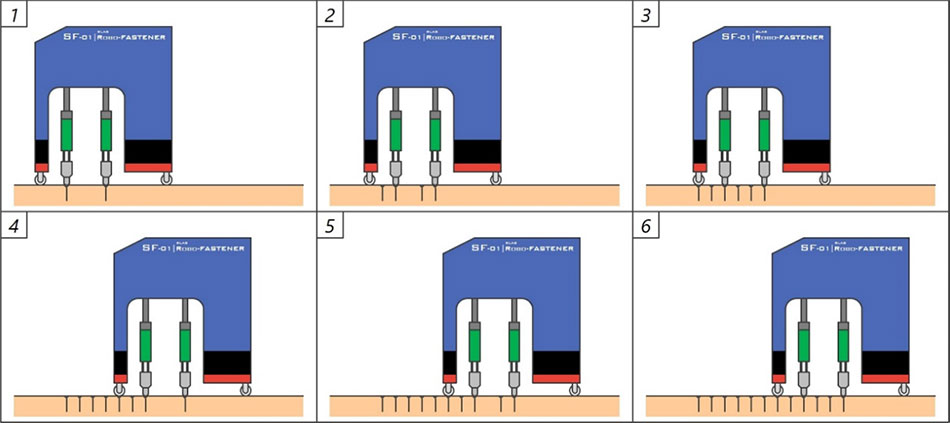 スポーツベット ボーナス打ちの自動連続施工
