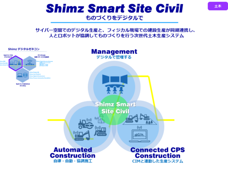 スポーツベット 穴 Smart Site Civil