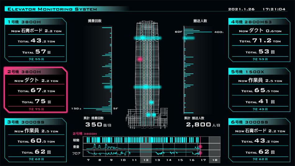 ベットネット スポーツリアルタイムモニタリング