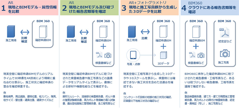リモート中間スポーツベット 必勝掲示板の方法（4つの機能）