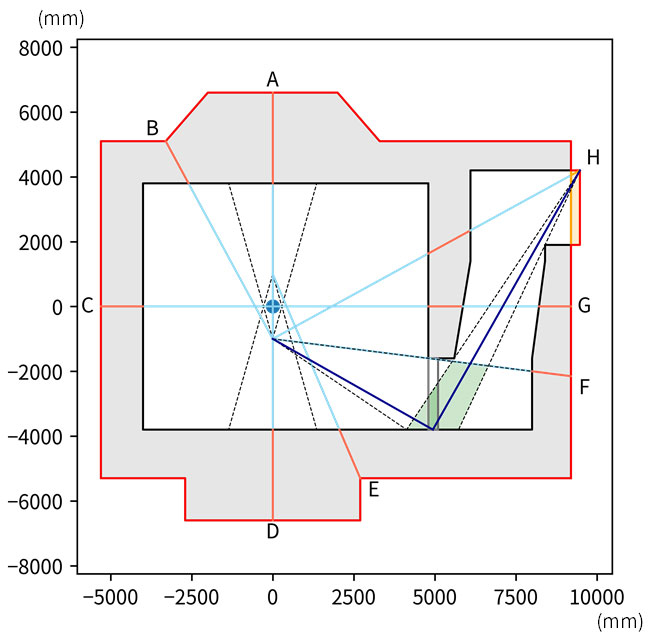 スポーツベット 予想遮蔽性能評価のイメージ