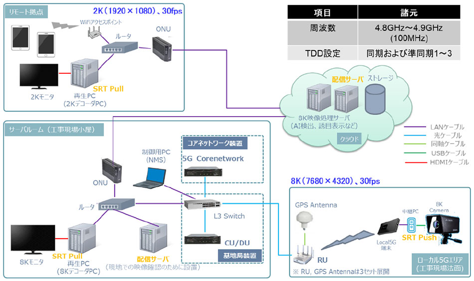 本スポーツベット 入金で構築したシステム