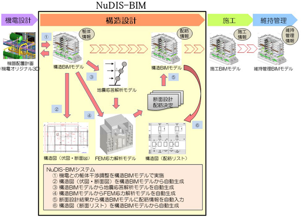NuDIS-スポーツベット口コミの位置付け
