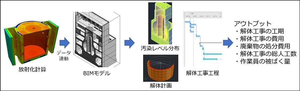 スポーツ ベット 攻略の概要