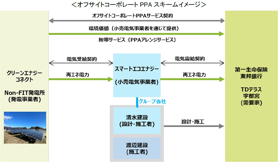 スポーツベット 掲示板サイトコーポレートPPAスキームイメージ