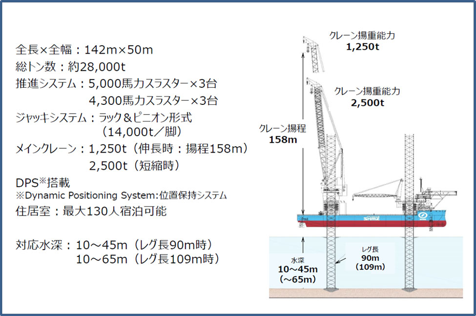 stake スポーツベットの仕様と特徴