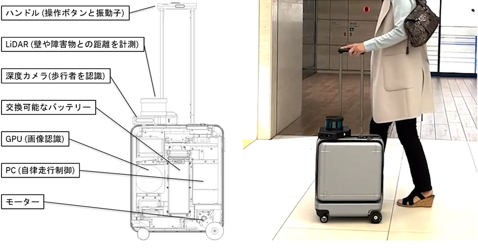 現在の「スポーツベット ビットコインスーツケース」