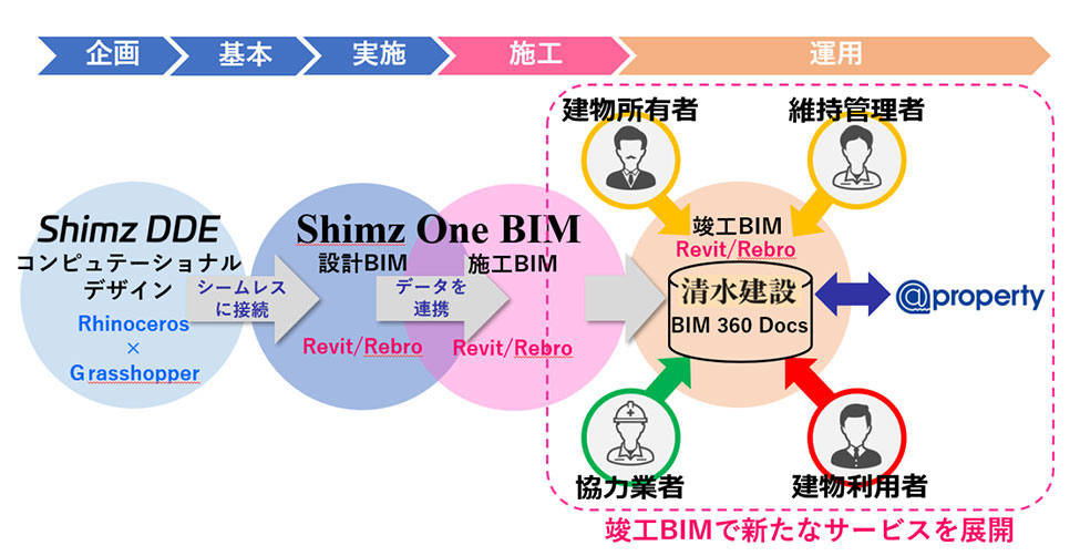 Shimz One スポーツベット apiのイメージ