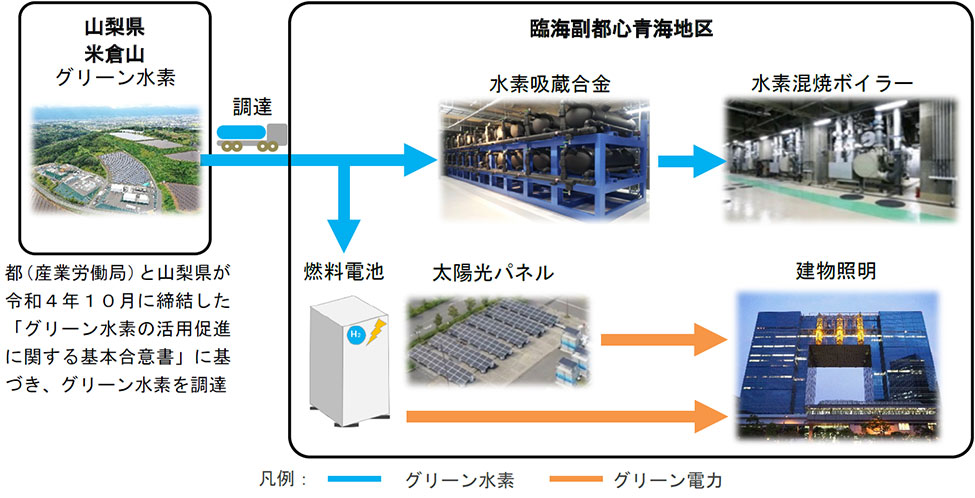 ブック メーカー スポーツ ベットと太陽光によるグリーン電力の建物照明等への活用