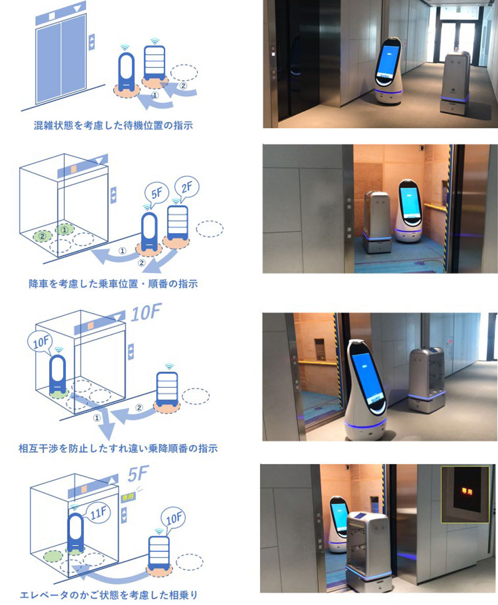 システムベシステムベット スポーツ スポーツロボシステムベット スポーツのエレベシステムベット スポーツ同乗技術