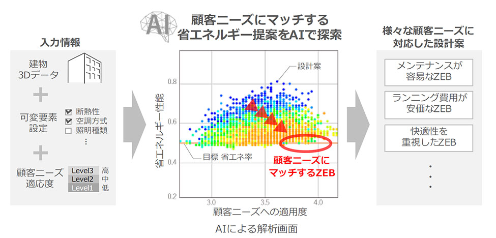 total over スポーツベット SEEKERの概念図