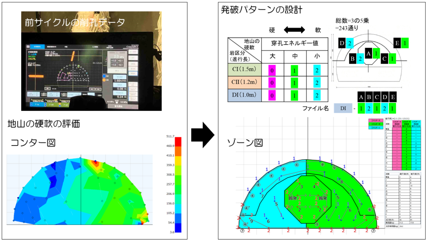 前サイクルの穿孔データを基にした地山の硬軟評価とスポーツベット スロットパターン図の作成