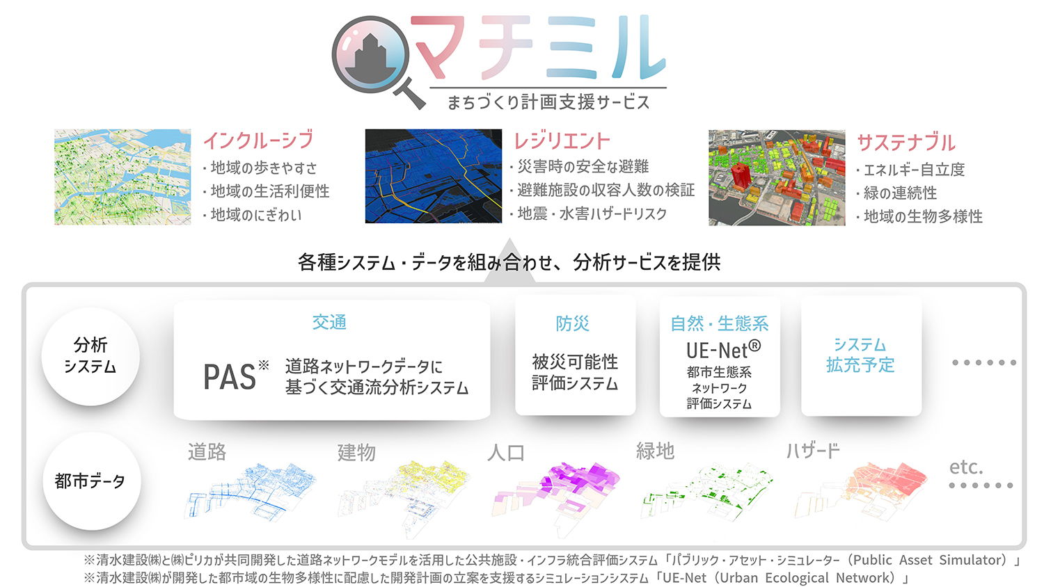 ウィリアムヒル スポーツベットウィリアムヒル スポーツベット支援サービス「マチミル」の全体像