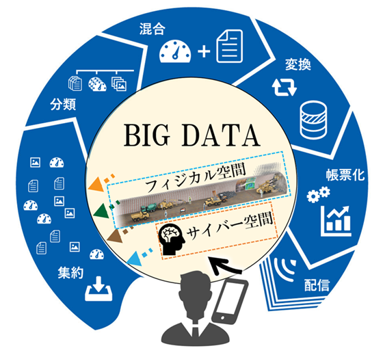 山岳トンスポーツベット アービトラージ施工データプラットフォーム