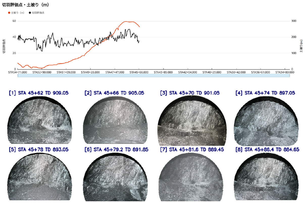 データプラットフォームを活用した施工管理業務の効率化（岩判定資料の作成）
