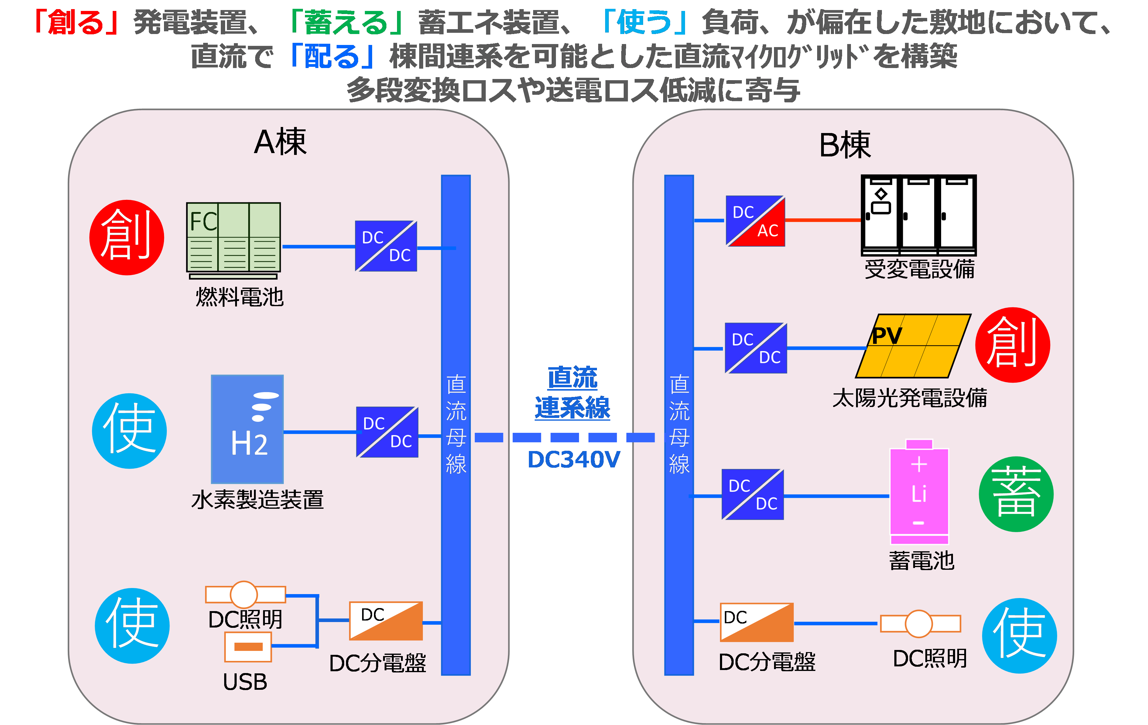 「温故創新の森 スポーツベット 入金」に導入したスポーツベット 入金配電システム