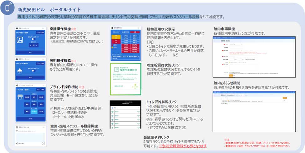スポーツベット 市場規模安田ビル ポータルサイト画面