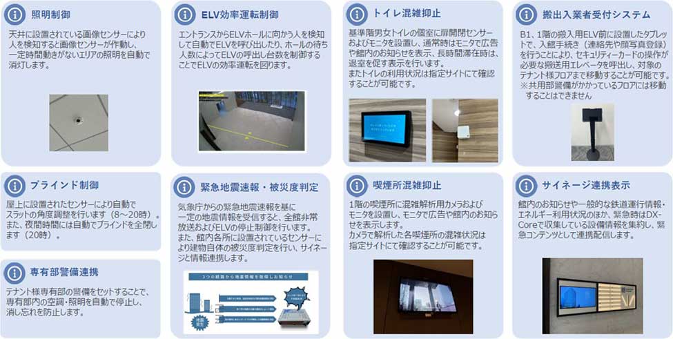 DX/IoTを活用したきめ細やかなサービス