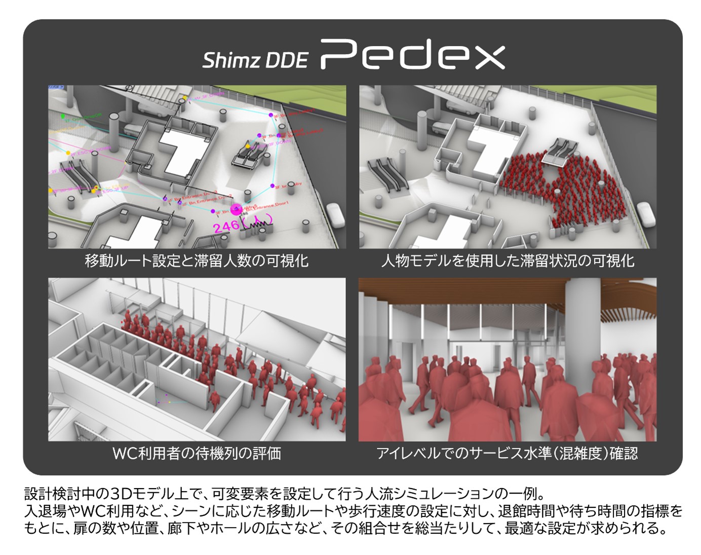 Shimz DDE Pedexの仕組み