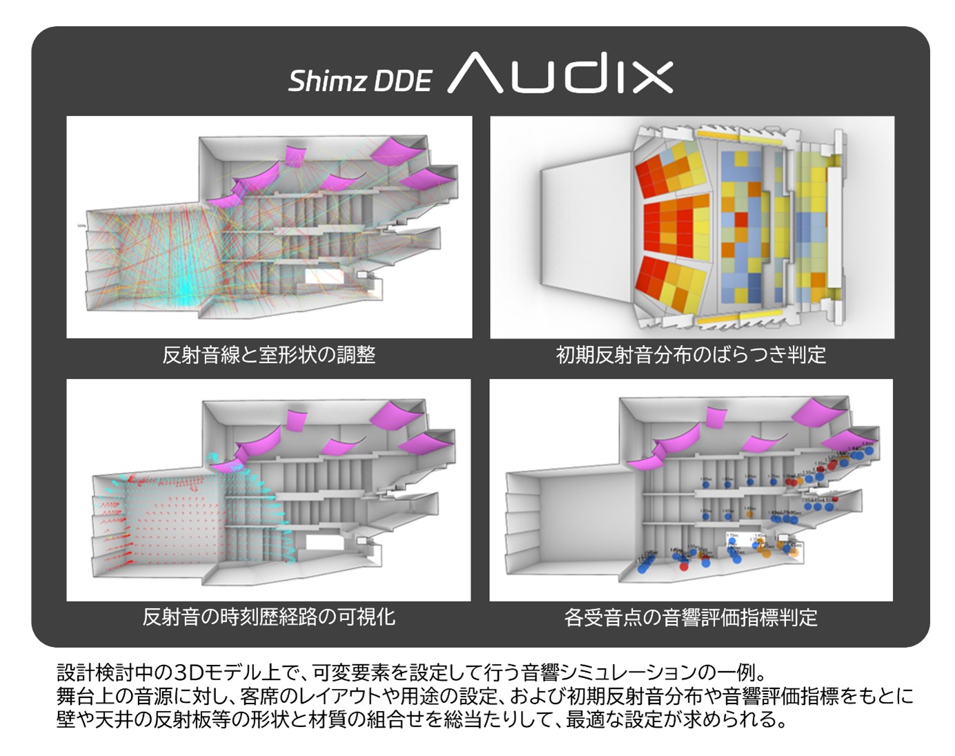 Shimz DDE Audixの仕組み