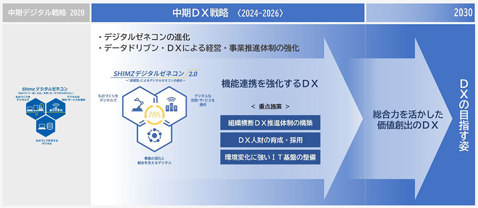 戦略コンセプトと重点施策
