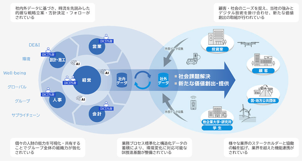 シミズが目指すスポーツベット サポート〈2030〉
