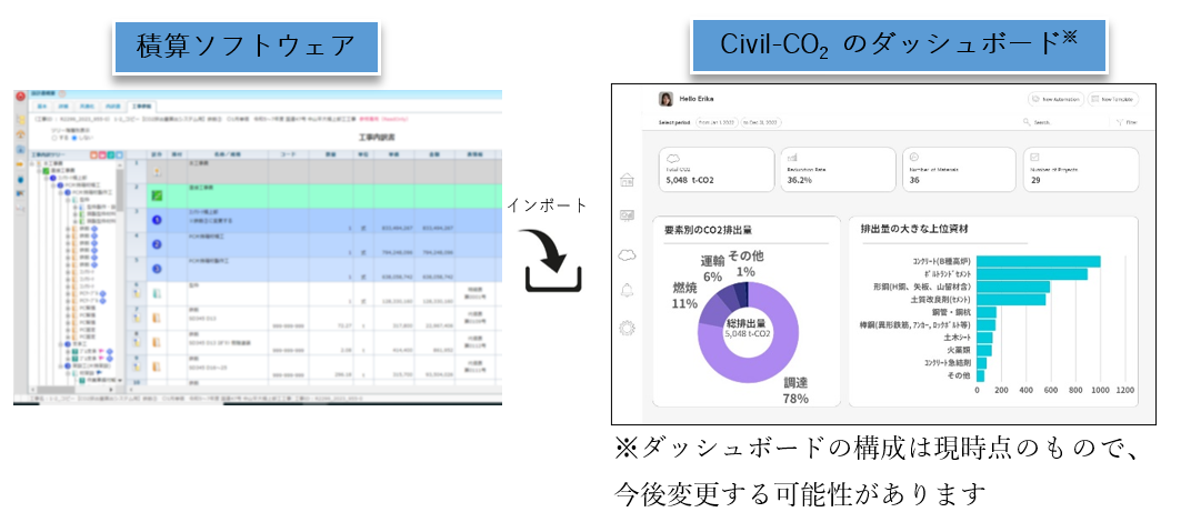 土木工事CO2スポーツベット 知恵袋量可視化プラットフォーム「Civil-CO2」