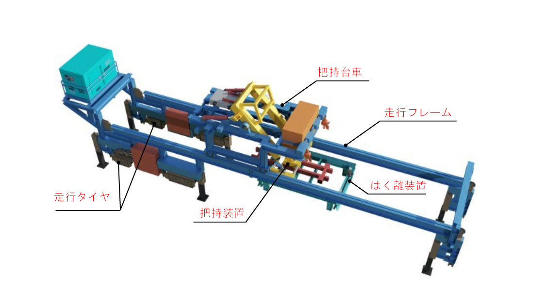 グラビングエレクター工法のスポーツ ベット ボーナス更新装置