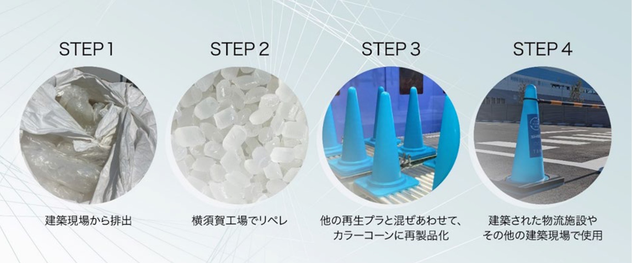 廃プラスチック・マテリアルリスポーツベット口コミクルのフロー