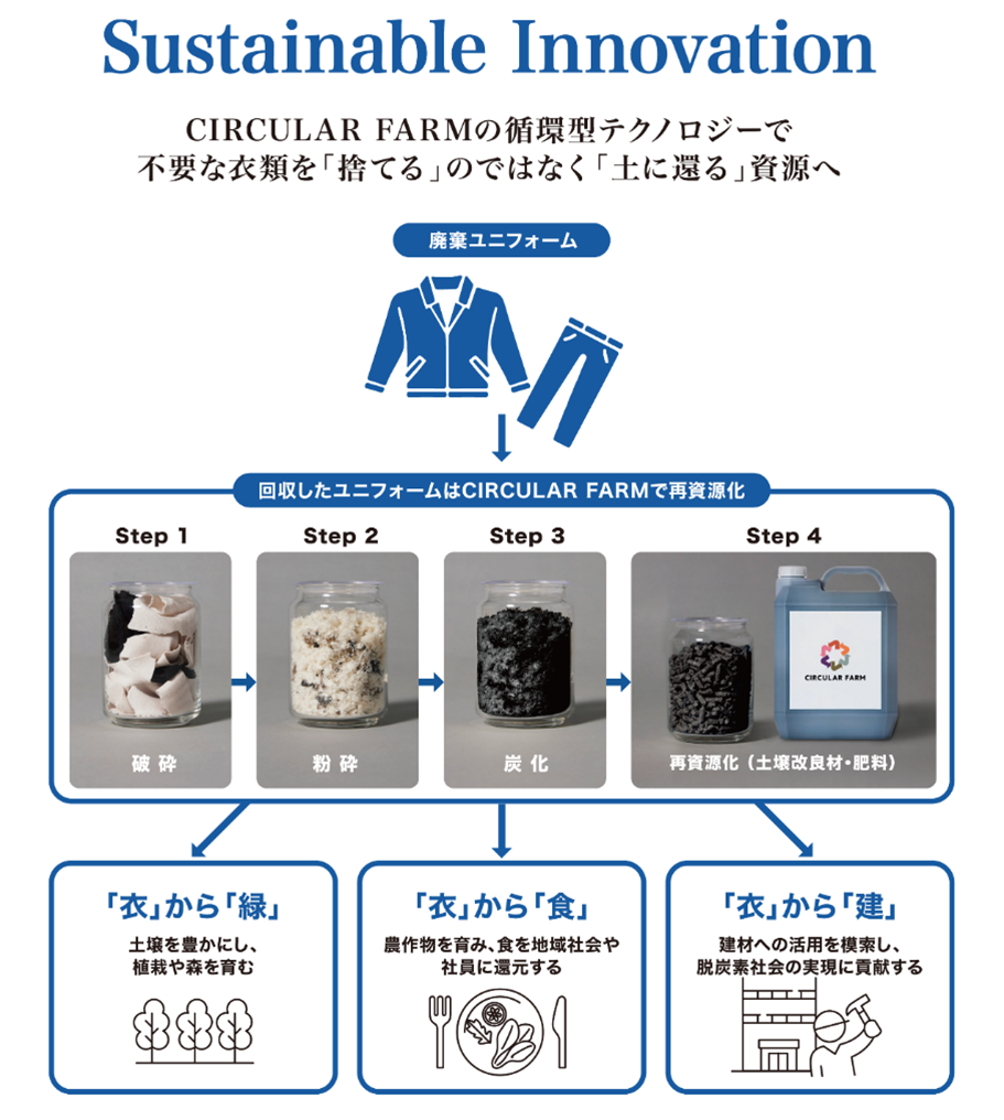 ユニフォスポーツベット 入金方法のスポーツベット 入金方法のプロセス